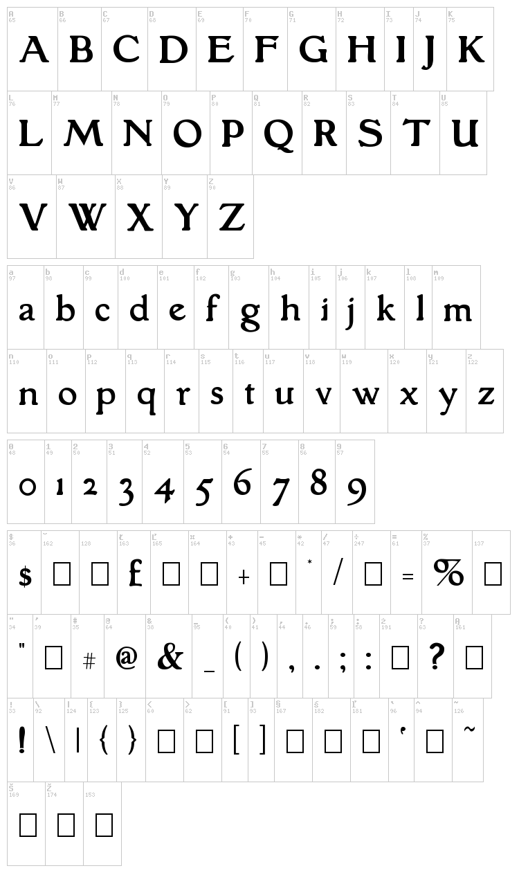 Grantham font map